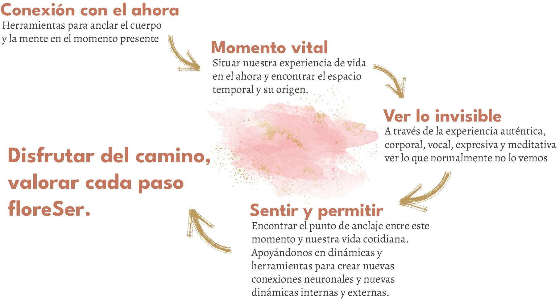 infografia de conecta contigo